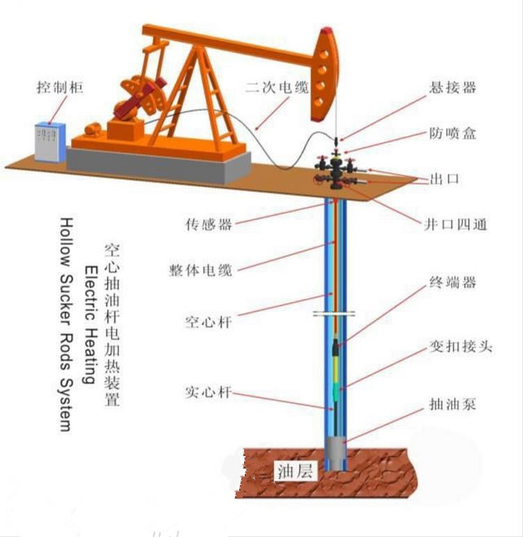 示意圖